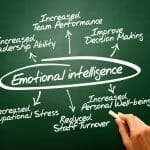 emotional intelligence quotes
